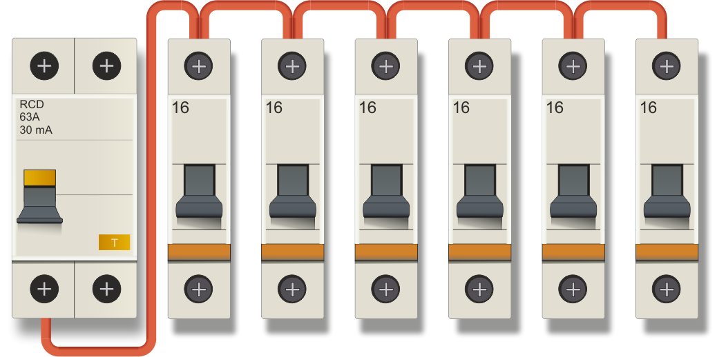 RCD and circuit breakers connected in the panel editor